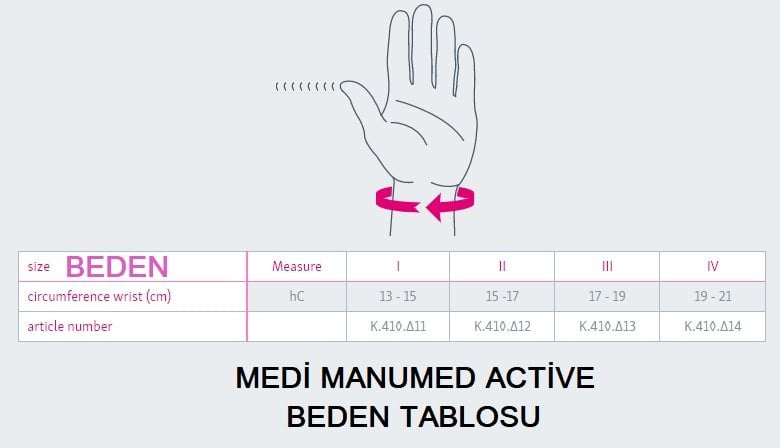 manumed-active-beden-tablosu