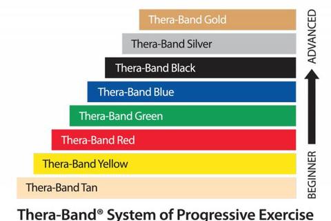 hangi-egzersiz-bandini-kullanmaliyim-theraband-kirmizi