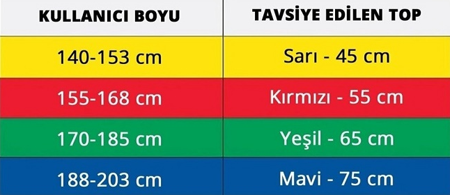 mavi-abs-egzersiz-topu-75-cm-hangi-boy