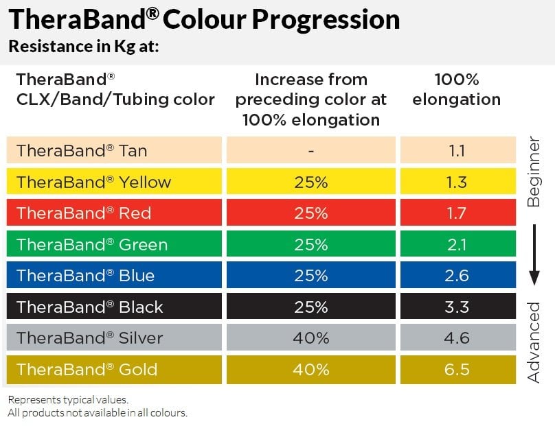 theraband-egzersiz-tubing-tablo