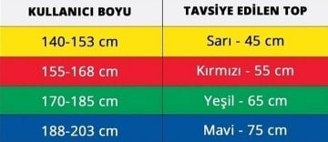 Theraband Pilates Egzersiz Topu 65 cm Yeşil Abs'li