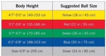 Theraband ABS Egzersiz Pilates Topu 55 cm Kırmızı