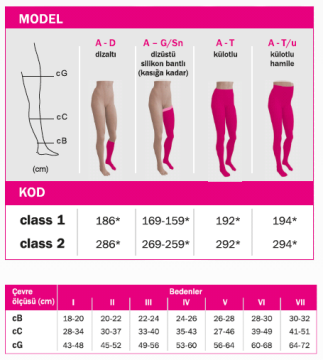 Mediven Cotton Dizaltı Ccl2 Varis Çorabı