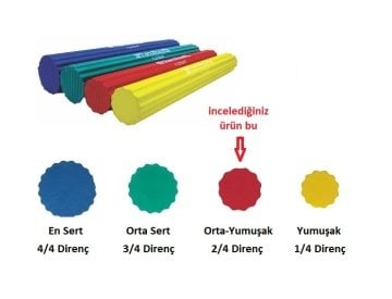 Flexbar El Bilek Egzersiz Aleti Kırmızı - Yumuşak